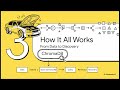 ChromaDB Explained: AI's Secret Language | Agentic AI Course
