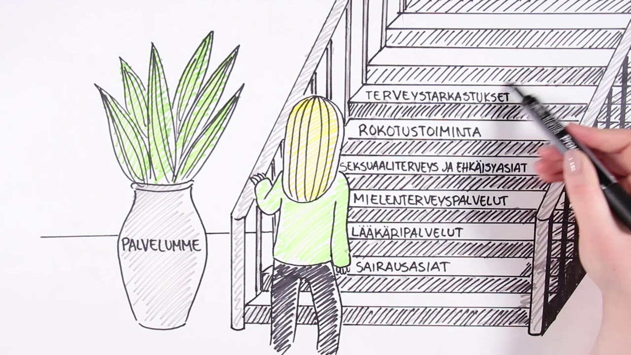 Opiskeluterveydenhuollon palvelut ammatillisissa oppilaitoksissa