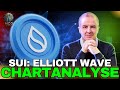 SUI: Ist die Trendwende Geschafft? Ziele und Chartanalyse