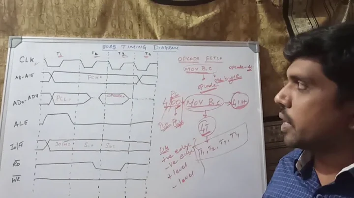 "MOV" Instruction Timing Diagram in 8085 Microprocessor || S Vijay Murugan || Learn Thought