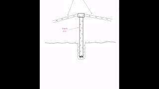 10 feet deeper animation - from http://www.drillyourownwell.com.