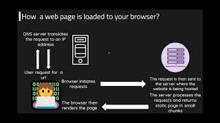 Web Development Session 1 || Introduction To Web Development Part 03 || Tech Club - DPS Ruby Park
