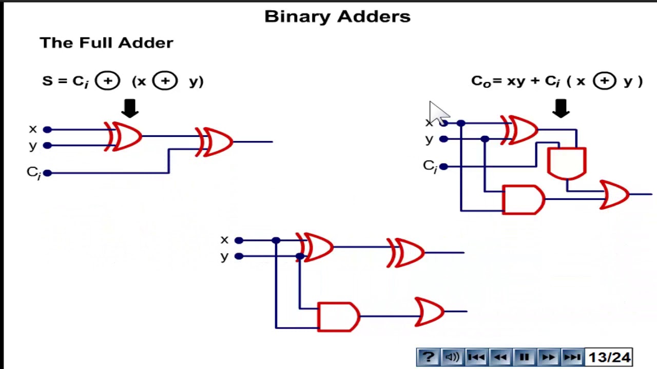 full adderالجامع الكامل و الدارة المندمجة 4008