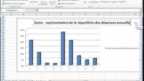 Comment créer des graphiques avec Excel 2010 sous Windows7 vidéo 7 www.formenligne.org