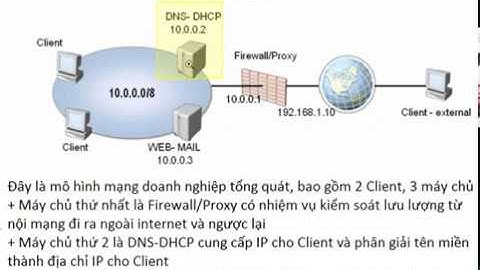CentOS Lab   part2   Cài đặt và cấu hình DHCP server