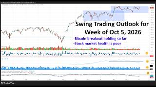 Swing Trading Outlook for Week of Oct. 5, 2026: Bitcoin Breakout Holding, Stock Market Health Poor