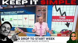 MORNINGSTAR TESLA ANALYSIS / MIZUHO GM ANALYSIS / JIM CRAMER SEES A LUBRICATED MARKET