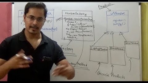 Factory method pattern - design patterns (ep 5)