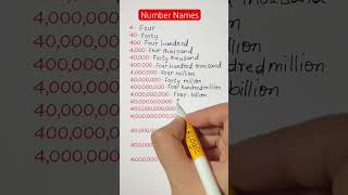 Numbers in English Numbers in English