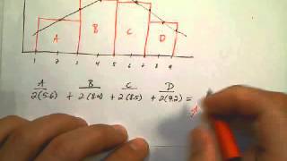 Riemann sums Midpoint and Trapezoid