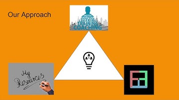 Inclusive Entrepreneurship Education: Entreprenavel Online Learning Innovations