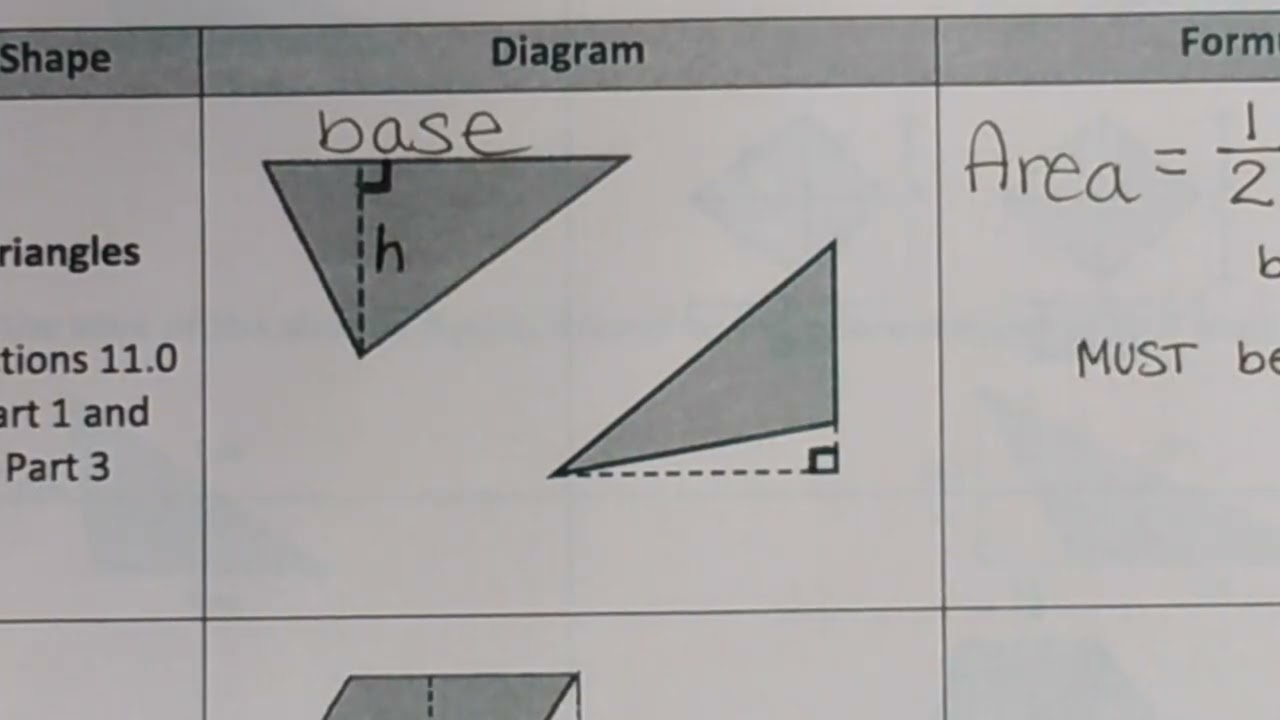 Geometry Standards: 11.0 Day 1: Area and Perimeter of Triangles