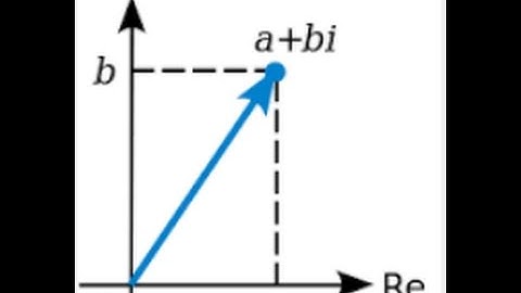 Modulus Argument Form of Complex Numbers