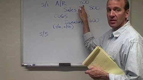 Sales Returns and Allowances - Ch. 5 Video 6