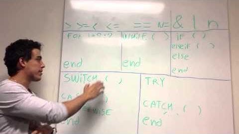 Control Flow, relational and logical operators in MATLAB