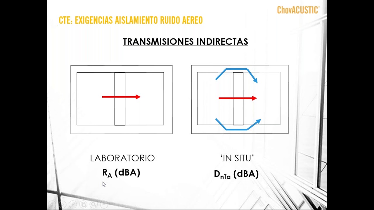 Webinar - Aislamiento acústico DB-HR