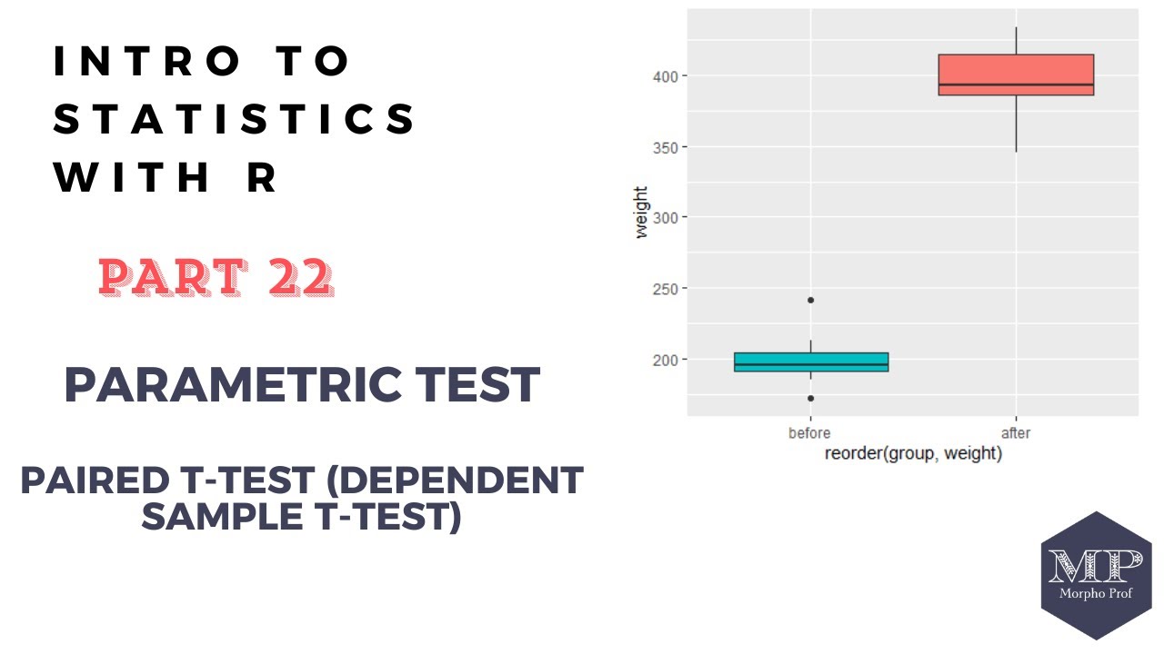 22 - Parametric Test: Paired t-test (Dependent sample t-test) in R ...