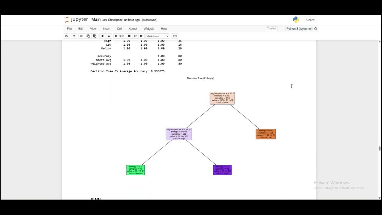 Aswan Weather Analytics