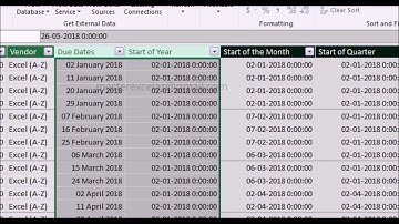 how to create startofyear dax formula | Power pivot excel