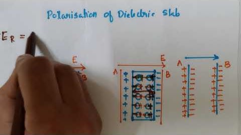 polarization of dielectric slab