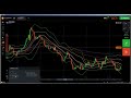 Price Action: iq option live price action trading videos, understandin...