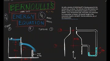 Bernoulli