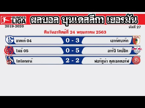 ผลบอลเมื่อคืน บุนเดสลีกาล่าสุด วันที่ 24 พฤษภาคม 2563 วันนี้ 24/5/63 ตารางคะแนน ดาวซัลโว 2020 นัด 27