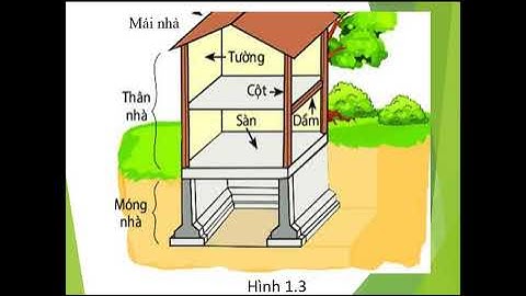 Bài 1:  NHÀ Ở ĐỐI VỚI CON NGƯỜI  - Môn Công nghệ 6
