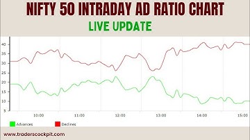 NIFTY 50 LIVE AD RATIO CHART || TRADERSCOCKPIT