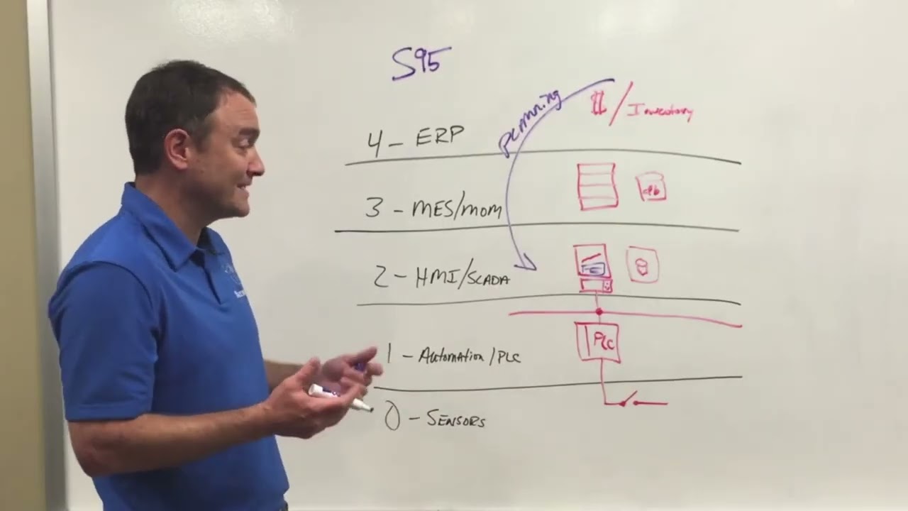 Who is Flexware Innovation?