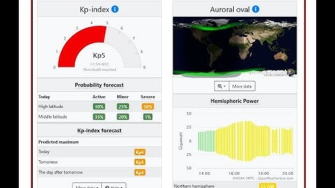 What Is The "KP Index", Relative To Schumann Resonances? Part 1: Introduction.  24 Sept 2020.