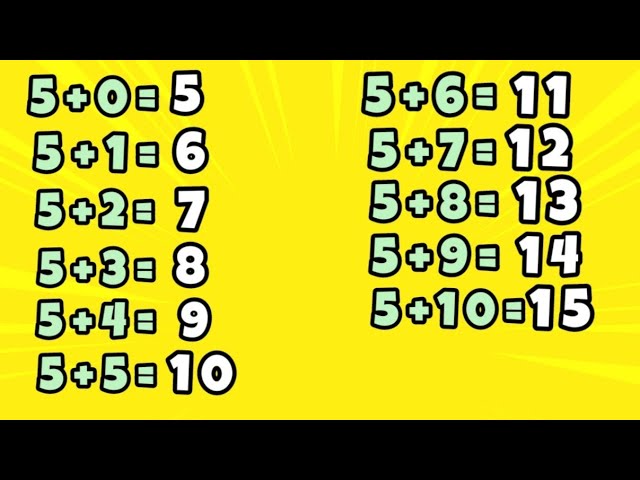 Jogos de Matemática, Jogos sobre Tabuadas, De 5 a 7 Anos, De 7 a 9 Anos, De 11 a 14 Anos