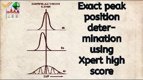 Exact peak position in XRD pattern using xpert highscore plus software