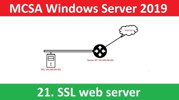 Triển khai SSL web server Windows Server 2019 | Secure socket layer Windows Server 2019