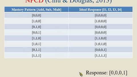 10分鐘介紹NPCD Model