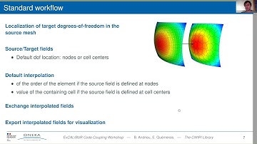 ExCALIBUR ISE Code Coupling Workshop 1: CWIPI