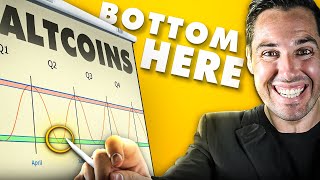 Your BIGGEST Opportunity To Buy Altcoins Is On This EXACT Date! [My Exact Plan]