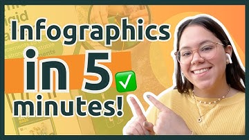 What You Need To Know About Amazon Infographics UNDER 5 MINUTES! ⏰