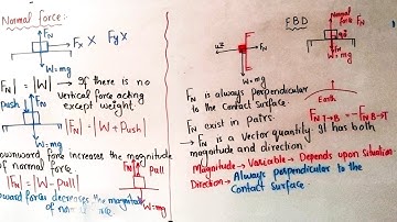 Dynamics 19- Normal Force-Class 9th physics chapter 03 dynamics-Asaanphysics pushto lecture