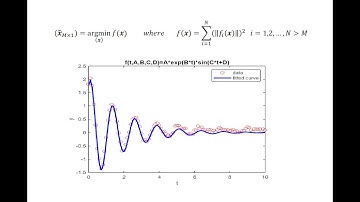 Nonlinear Least Squares (MATLAB lsqnonlin)