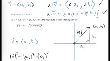 Add and Subtract Vectors Algebraically
