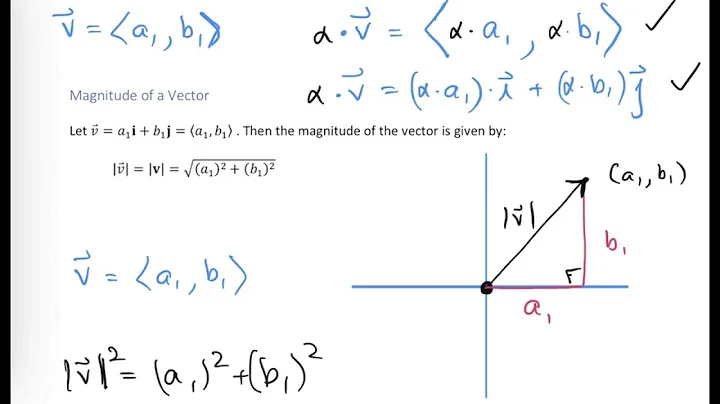 Add and Subtract Vectors Algebraically