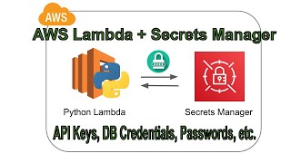 How to Access API Keys, DB Credentials, etc. from AWS Secrets Manager in AWS Lambda | Step by Step