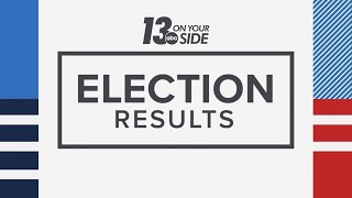 Michigan candidates for Attorney General and Secretary of State await election results