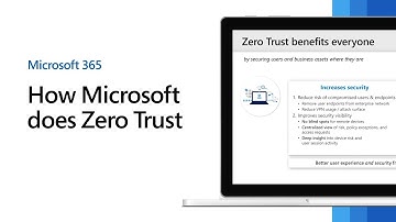 How Microsoft does Zero Trust