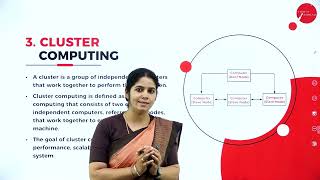 DAY 1 | CLOUD COMPUTING | V SEM  B.CA | INTRODUCTION | L1