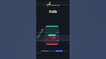 Candle Range Theory CRT #trading #forex