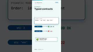 FastAPI and Uvicorn at Enterprise Scale on Azure Kubernetes Service
