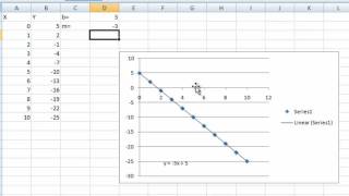 Excel Lab 4.1-Trendlines