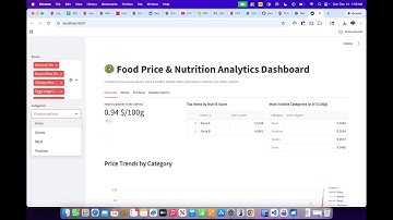 Food Price & Nutrition Analytics Dashboard | Interactive Streamlit Web App Demo